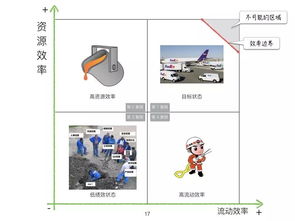 從何勉線上分享看精益敏捷產(chǎn)品開發(fā)與創(chuàng)新管理實踐